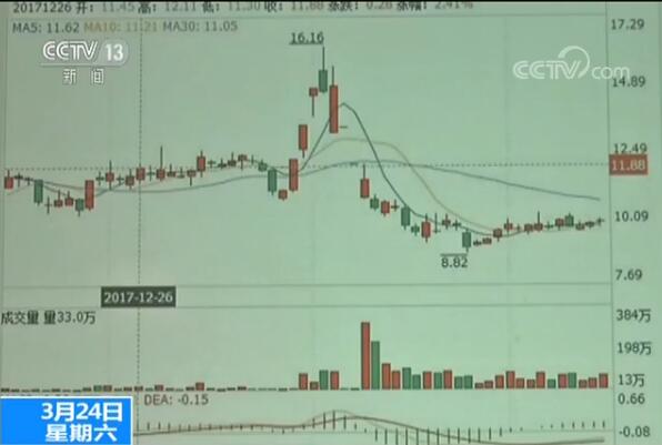 A stock that has been manipulated for speculation.